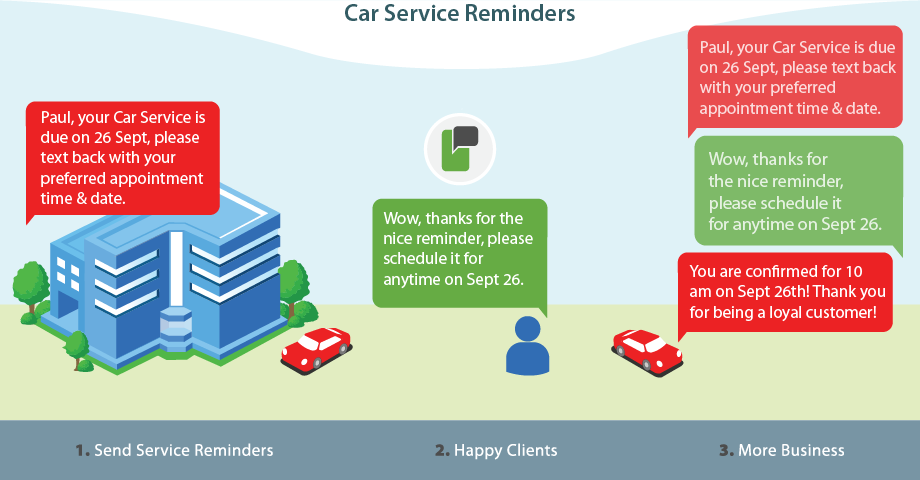 Car Dealerships - SMS Messaging Campaigns
