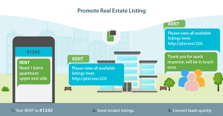 Real Estate - SMS Messaging Campaigns
