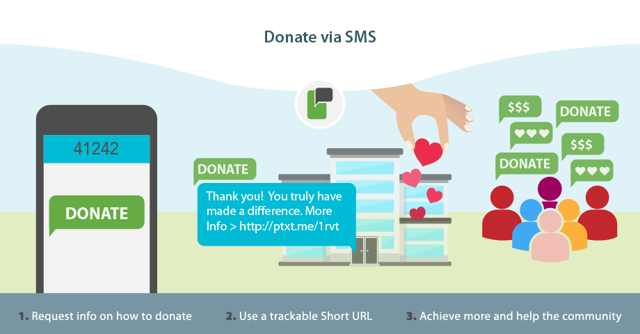Non-profits - SMS Messaging Campaigns