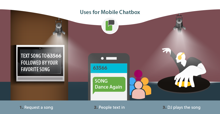 Uses for Mobile Chatbox