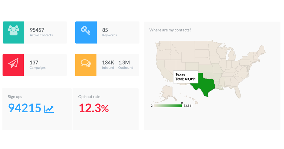 Details Analytics and Reports