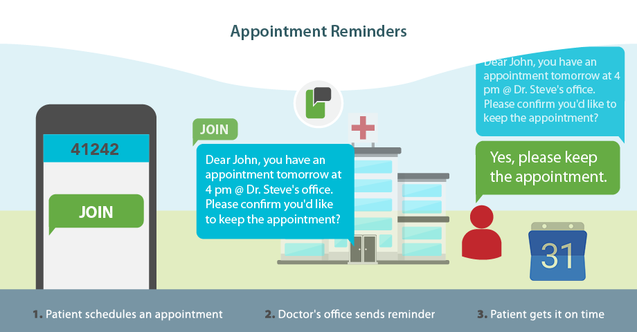 Appointment Reminders with Google Calendar