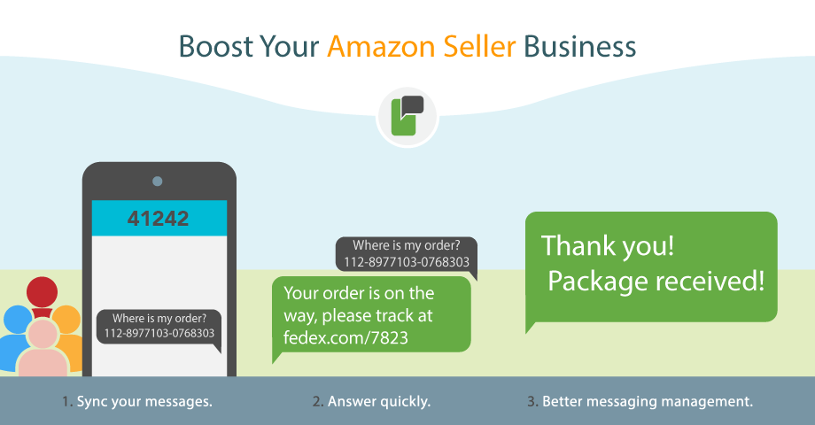 Amazon Integration Flow SMS Marketing