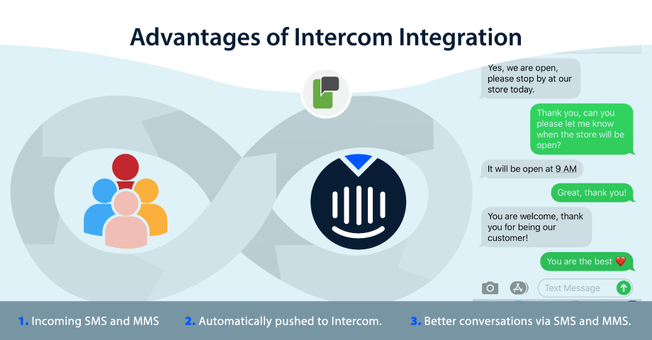 Connect your Intercom account to ProTexting, it's easy and quick setup.