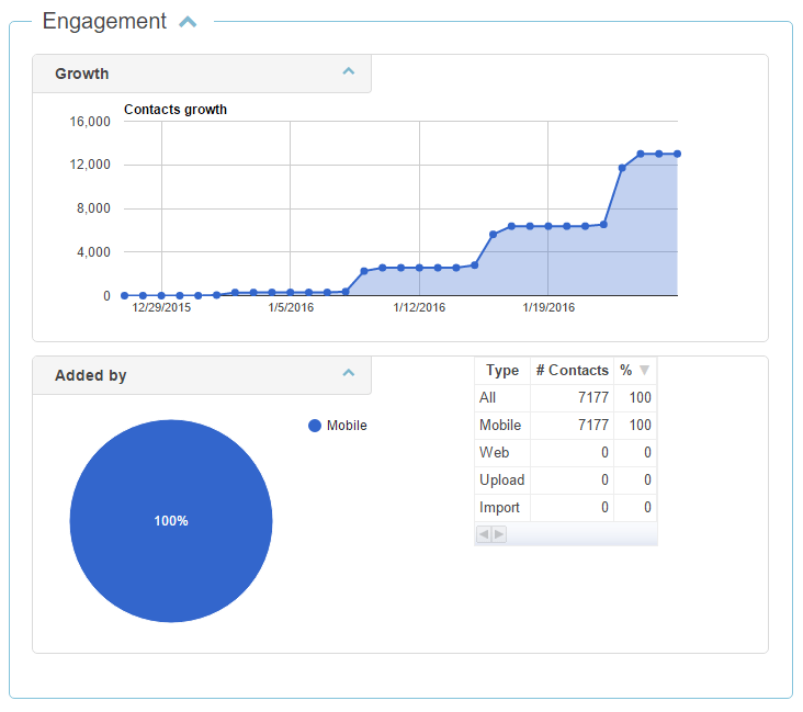 Analytics and Reports