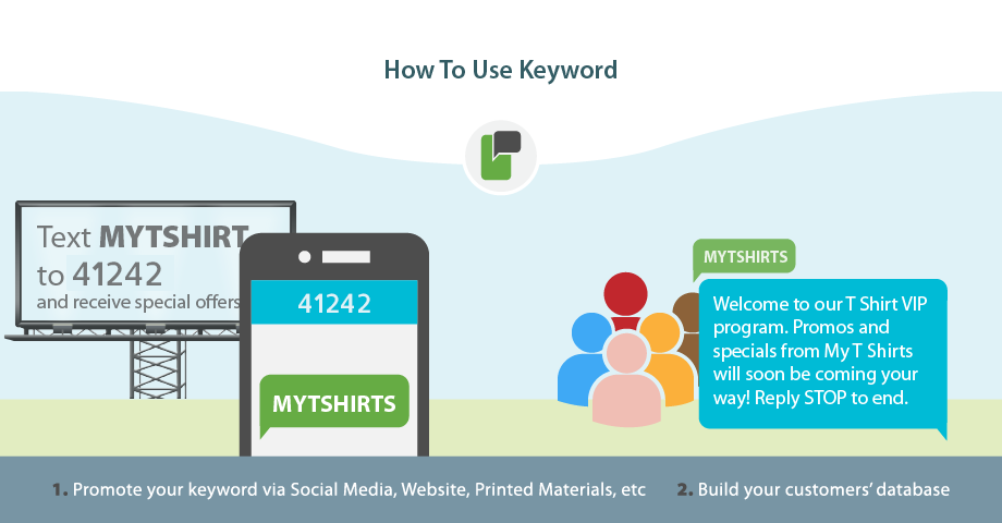 SMS Texting Keywords