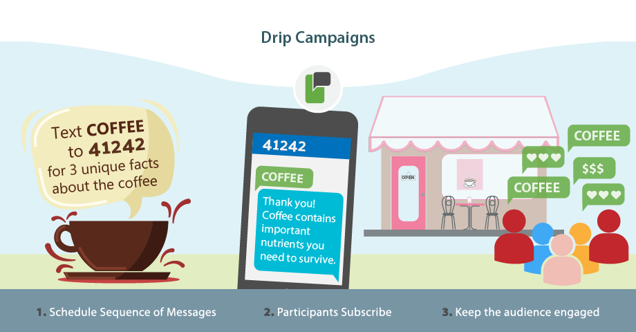 Run-SMS-Drip-Campaigns