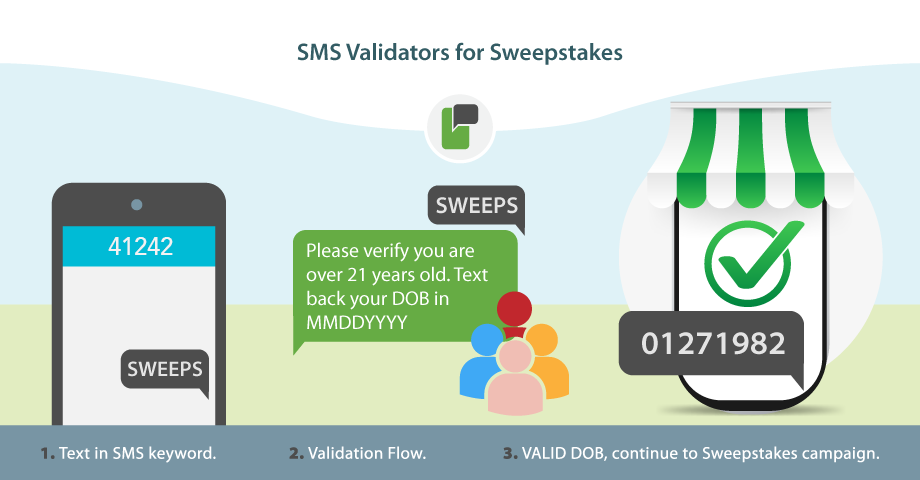 SMS Validators for Sweepstakes