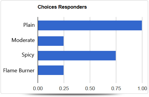 Mobile Surveys Diagram