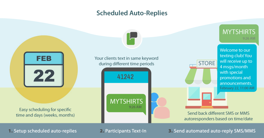 scheduled sms auto replies