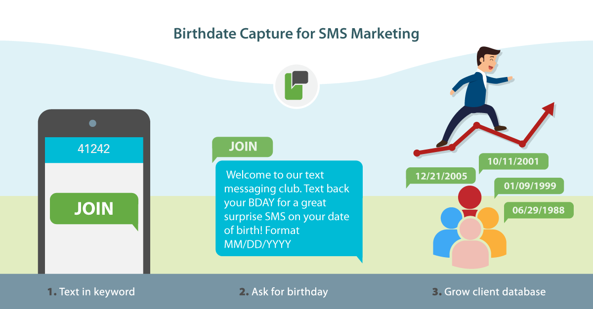 SMS
       Marketing,
       Text
       Messaging