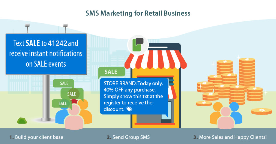 Retailers - SMS Messaging Campaigns