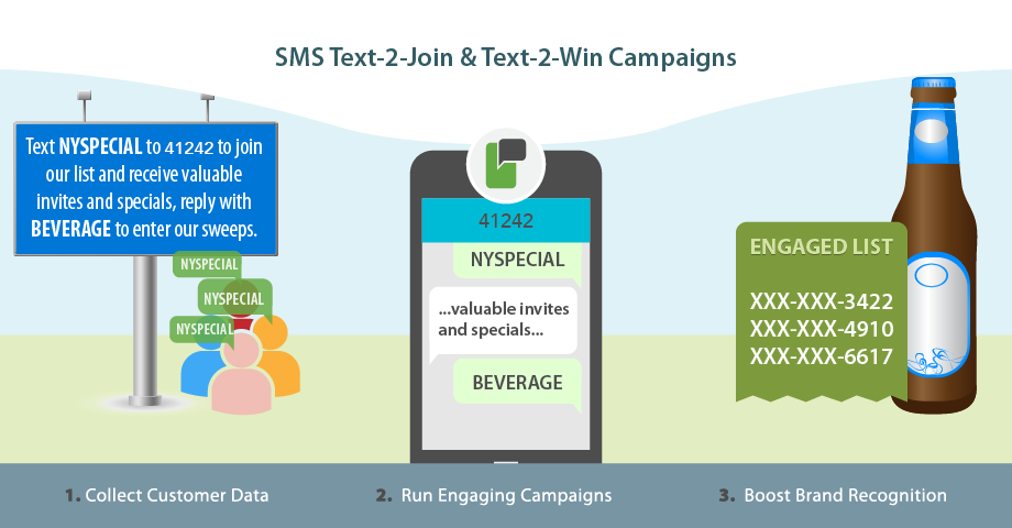Beverage Companies - SMS Messaging Campaigns