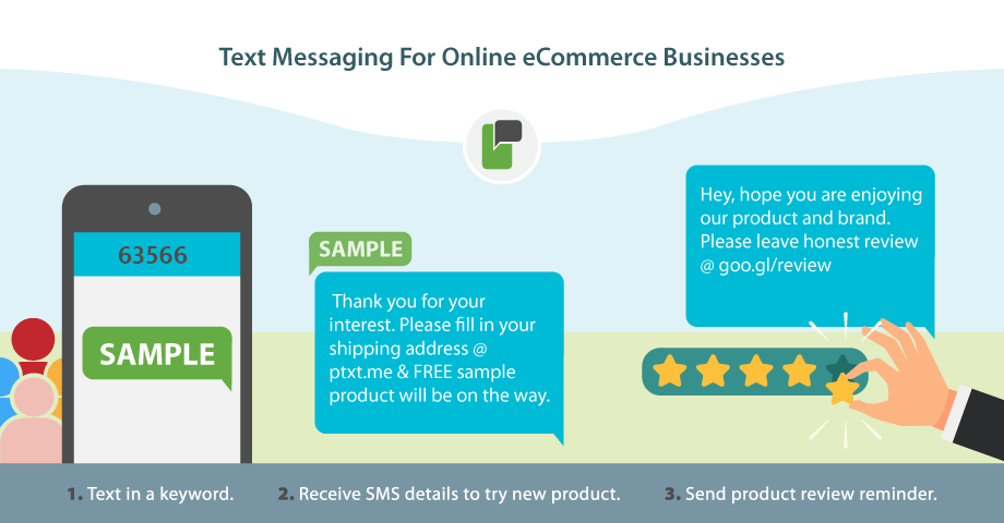 Beverage Companies - SMS Messaging Campaigns