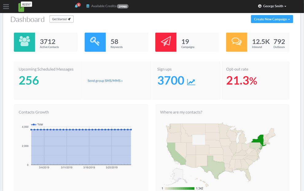 Messaging Dashboard by ProTexting