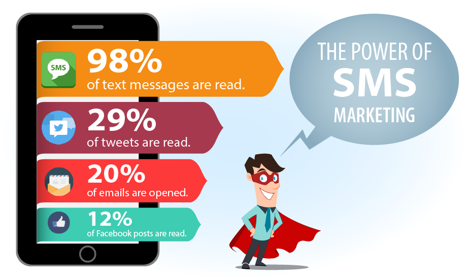the-power-of-SMS-marketings